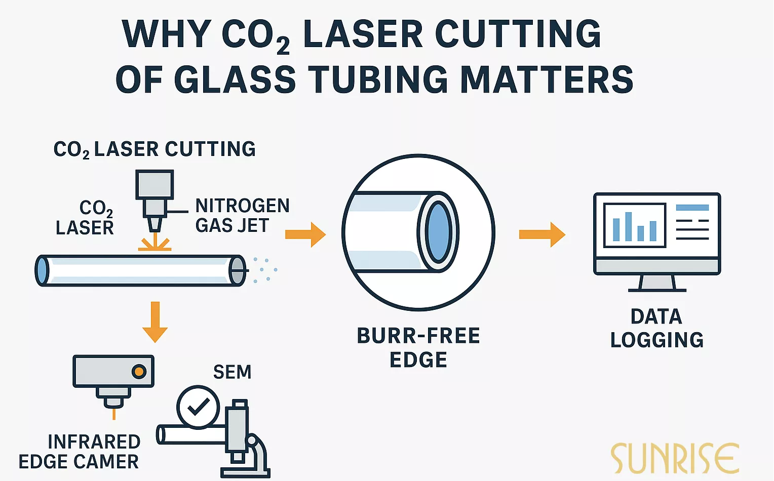 Warum Co₂ Laser -Schneiden für Sicherheit und saubere Kanten von entscheidender Bedeutung ist - der letzte Schritt in der Präzisionsglasbildung